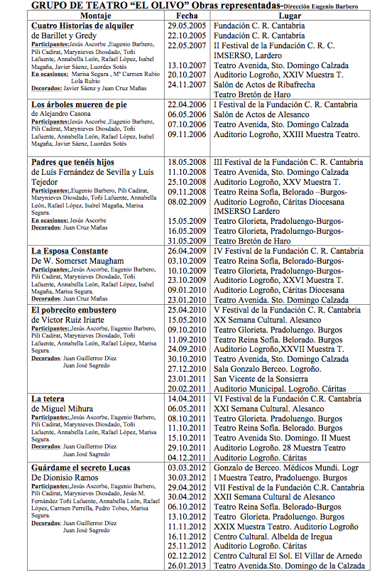 grupo-teatro-3